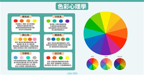 最吸引人的顏色|【色彩心理學攻略】12 個設計理論案例，一篇就搞懂！ 